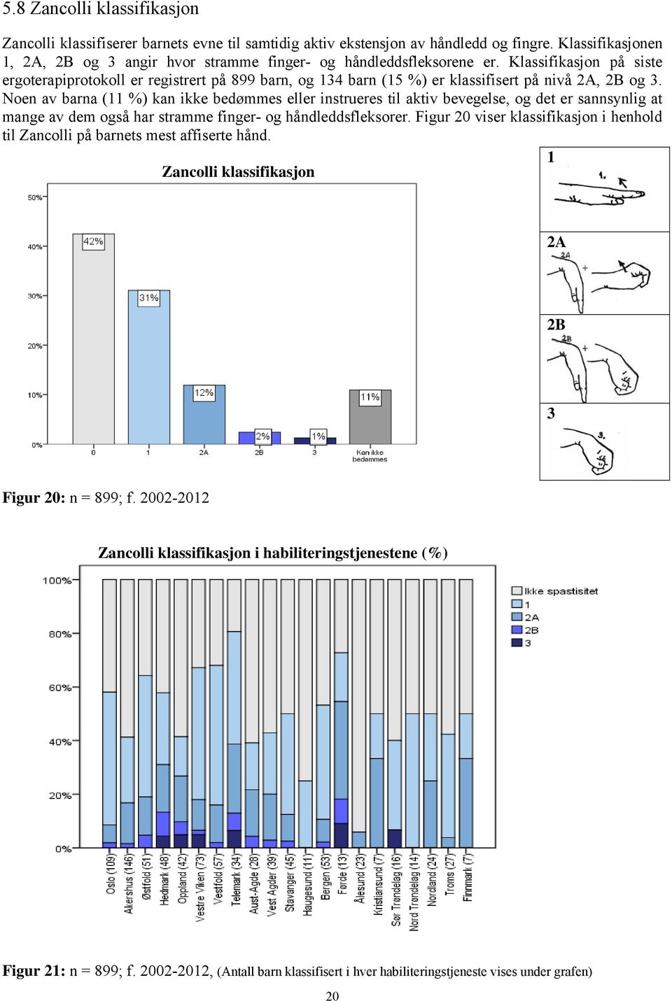 Klassifikasjon på siste ergoterapiprotokoll er registrert på 899 barn, og 134 barn (15 %) er klassifisert på nivå 2A, 2B og 3.