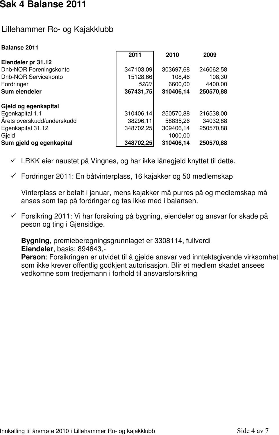 Egenkapital 1.1 310406,14 250570,88 216538,00 Årets overskudd/underskudd 38296,11 58835,26 34032,88 Egenkapital 31.