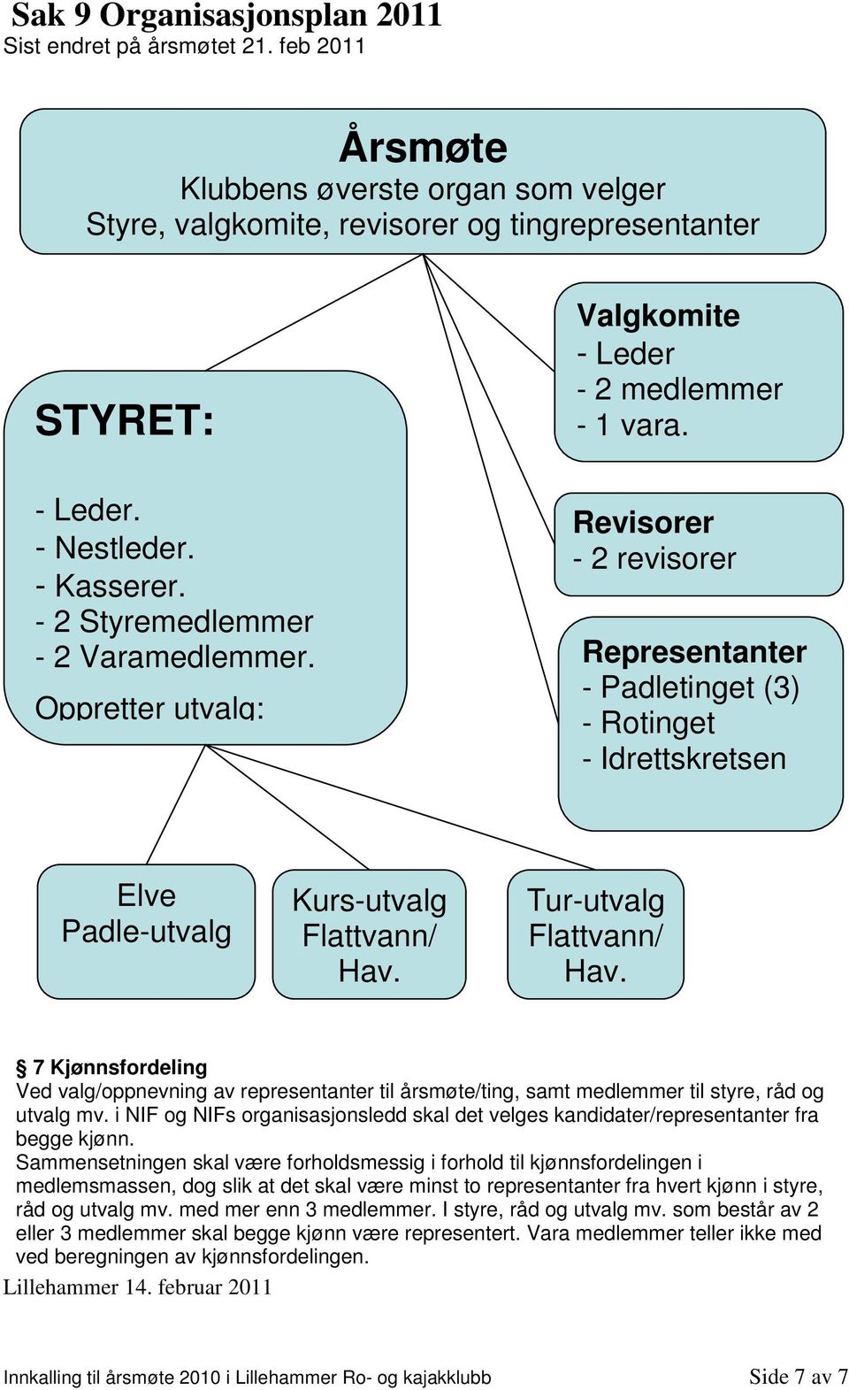 Revisorer - 2 revisorer Representanter - Padletinget (3) - Rotinget - Idrettskretsen Elve Padle-utvalg Kurs-utvalg Flattvann/ Hav. Tur-utvalg Flattvann/ Hav.