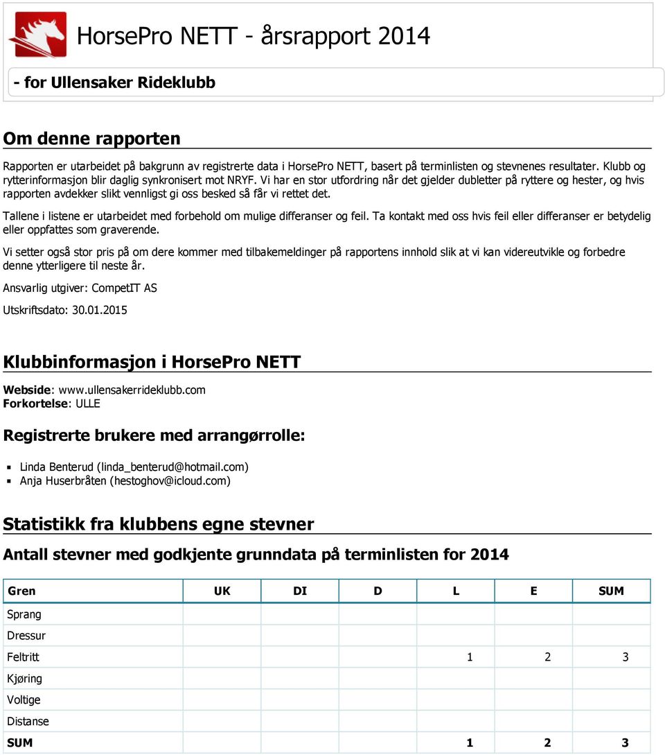 Vi har en stor utfordring når det gjelder dubletter på ryttere og hester, og hvis rapporten avdekker slikt vennligst gi oss besked så får vi rettet det.