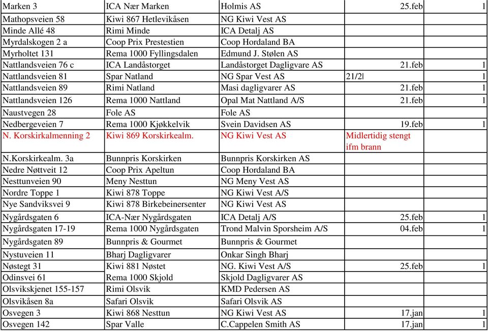 Edmund J. Stølen AS Nattlandsveien 76 c ICA Landåstorget Landåstorget Dagligvare AS 21.