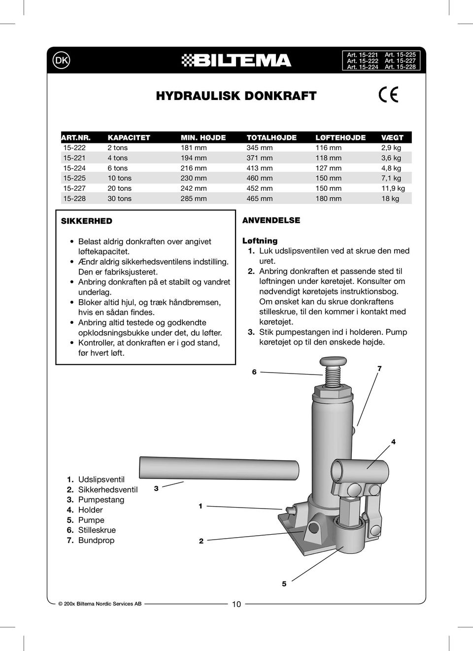 kg 15-227 20 tons 242 mm 452 mm 150 mm 11,9 kg 15-228 30 tons 285 mm 465 mm 180 mm 18 kg SIKKERHED Belast aldrig donkraften over angivet løftekapacitet. Ændr aldrig sikkerhedsventilens indstilling.