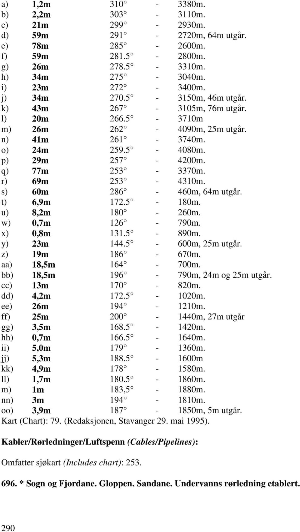 s) 60m 286-460m, 64m utgår. t) 6,9m 172.5-180m. u) 8,2m 180-260m. w) 0,7m 126-790m. x) 0,8m 131.5-890m. y) 23m 144.5-600m, 25m utgår. z) 19m 186-670m. aa) 18,5m 164-700m.