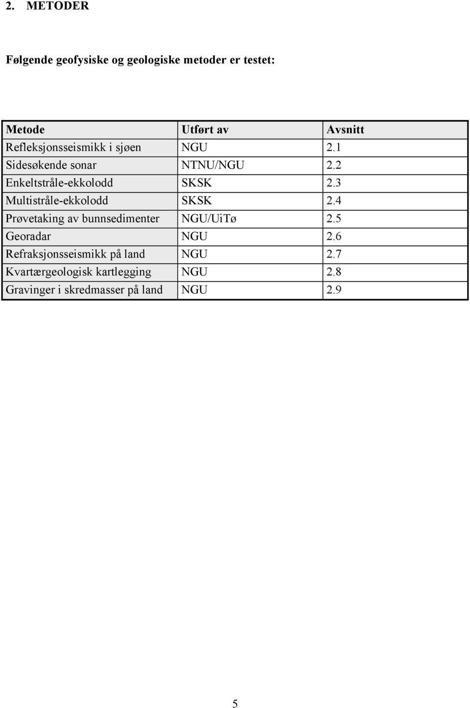 3 Multistråle-ekkolodd SKSK 2.4 Prøvetaking av bunnsedimenter NGU/UiTø 2.5 Georadar NGU 2.