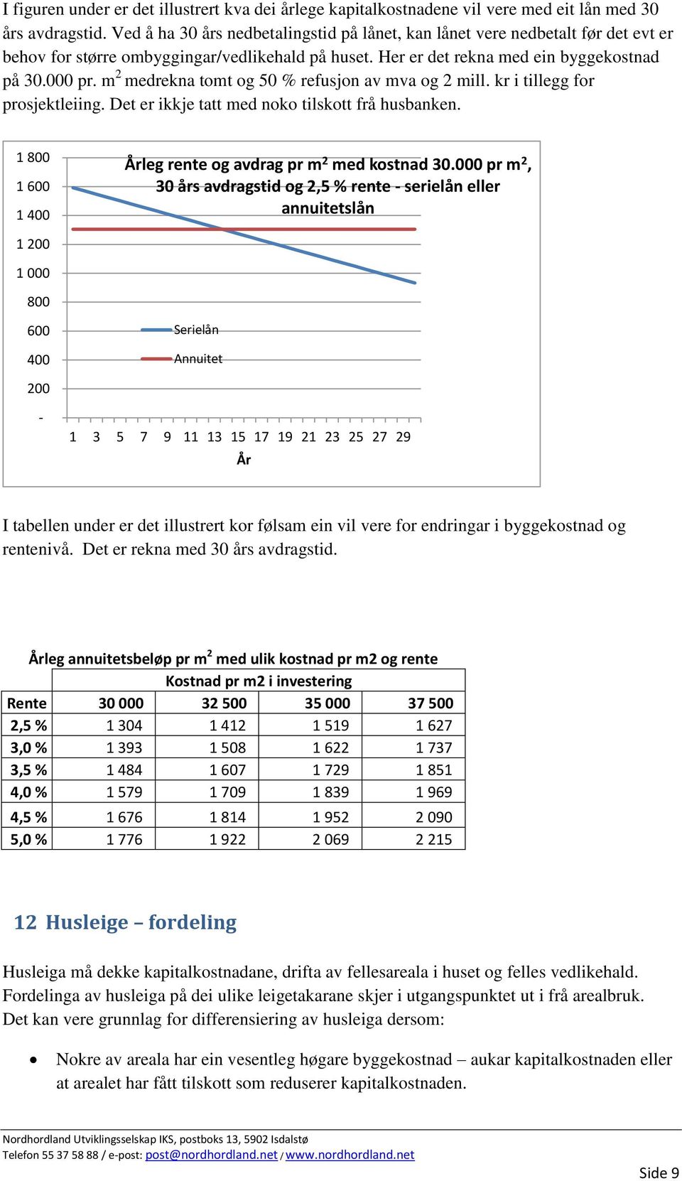 m 2 medrekna tomt og 50 % refusjon av mva og 2 mill. kr i tillegg for prosjektleiing. Det er ikkje tatt med noko tilskott frå husbanken. 1 800 1 600 1 400 Årleg rente og avdrag pr m 2 med kostnad 30.