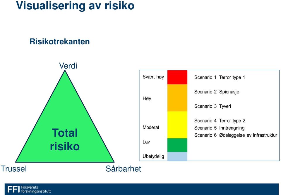 Risikotrekanten