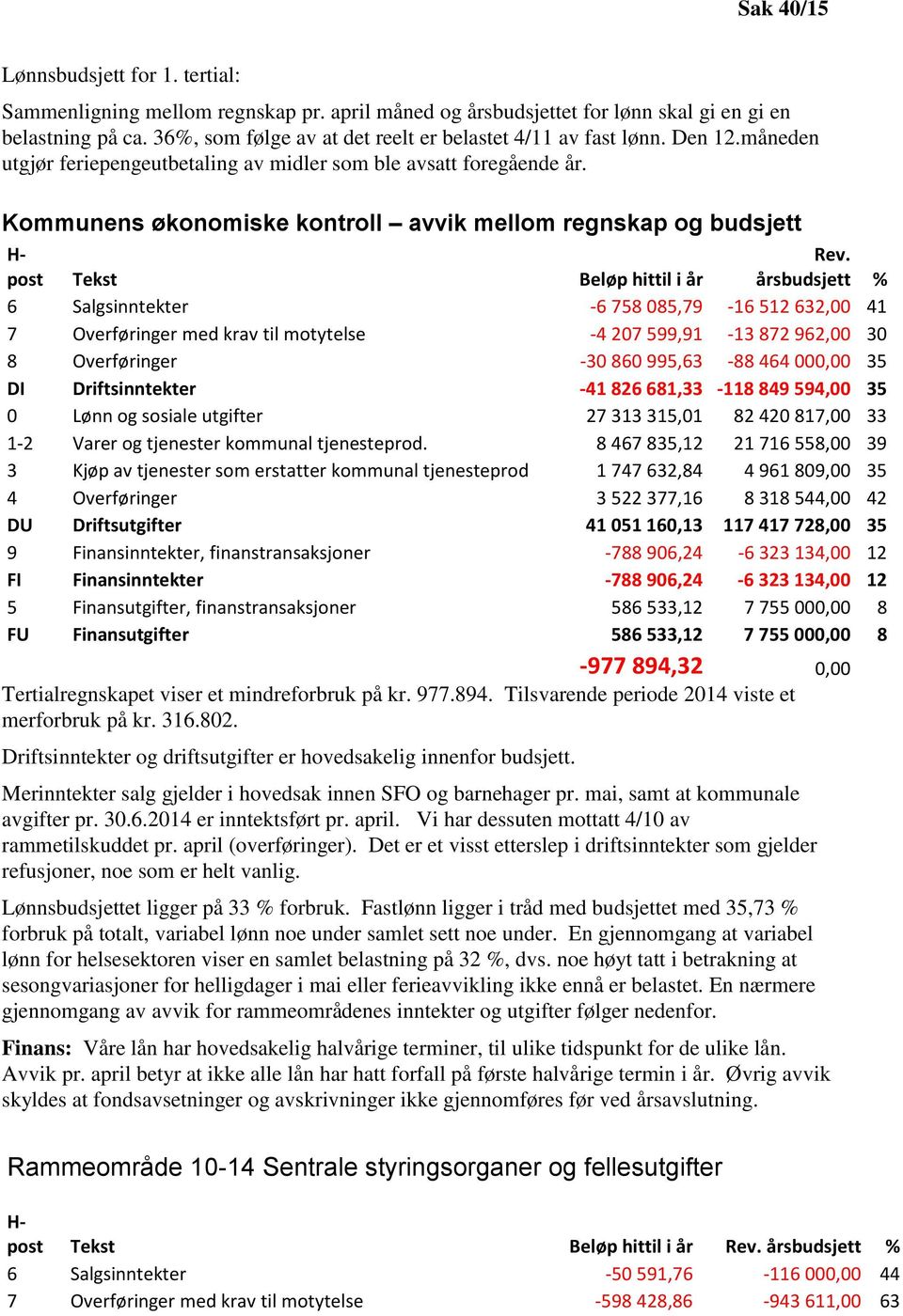 Kommunens økonomiske kontroll avvik mellom regnskap og budsjett H- post Tekst Beløp hittil i år Rev.