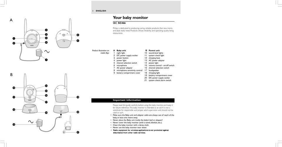 OPEN B Product illustration on inside flap: A Baby unit night light DC power supply socket power button power light channel selection switch microphone AC power adapter microphone sensitivity control