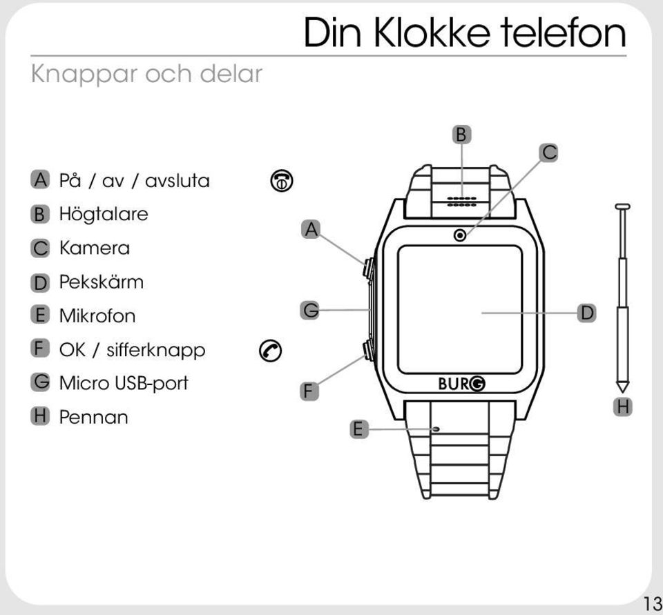 Kamera A D Pekskärm E Mikrofon G D F OK