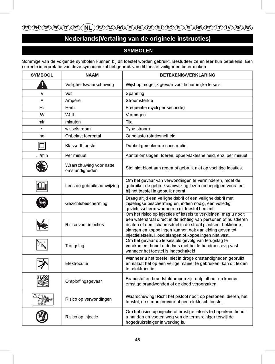 SYMBOOL NAAM BETEKENIS/VERKLARING Veiligheidswaarschuwing Wijst op mogelijk gevaar voor lichamelijke letsels.