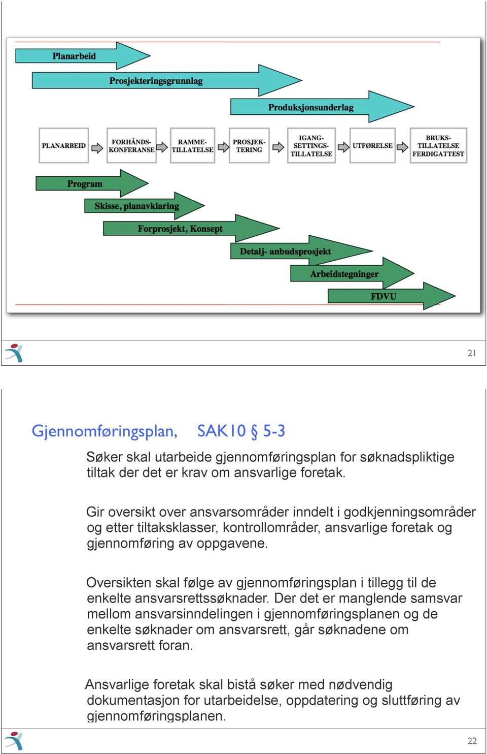 Oversikten skal følge av gjennomføringsplan i tillegg til de enkelte ansvarsrettssøknader.