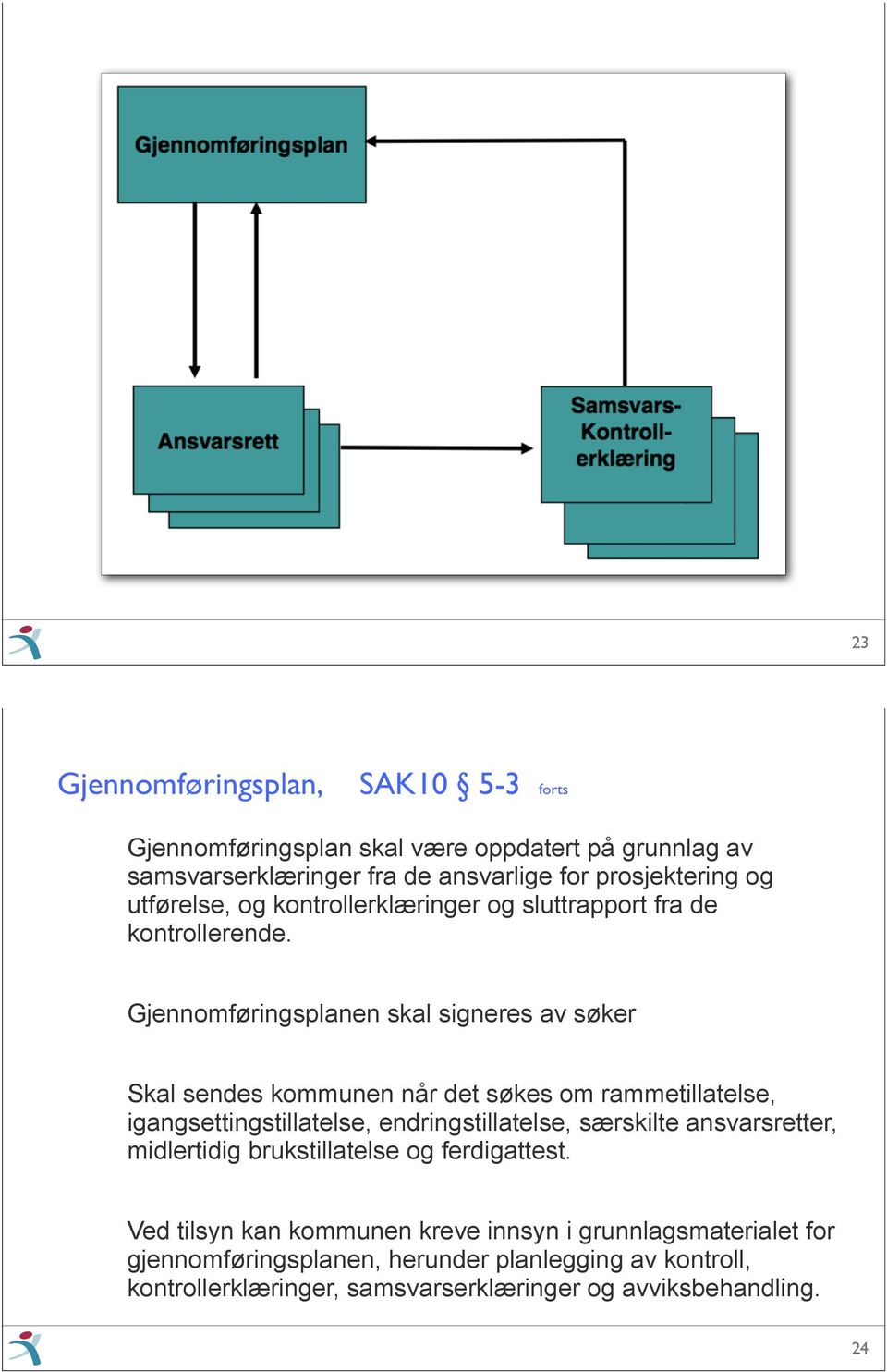 Gjennomføringsplanen skal signeres av søker Skal sendes kommunen når det søkes om rammetillatelse, igangsettingstillatelse, endringstillatelse,