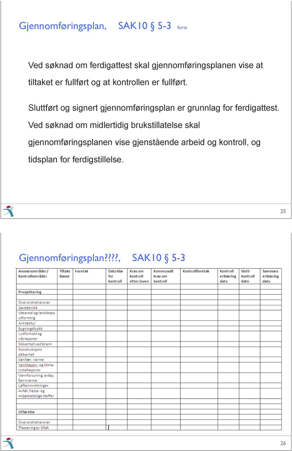 Sluttført og signert gjennomføringsplan er grunnlag for ferdigattest.