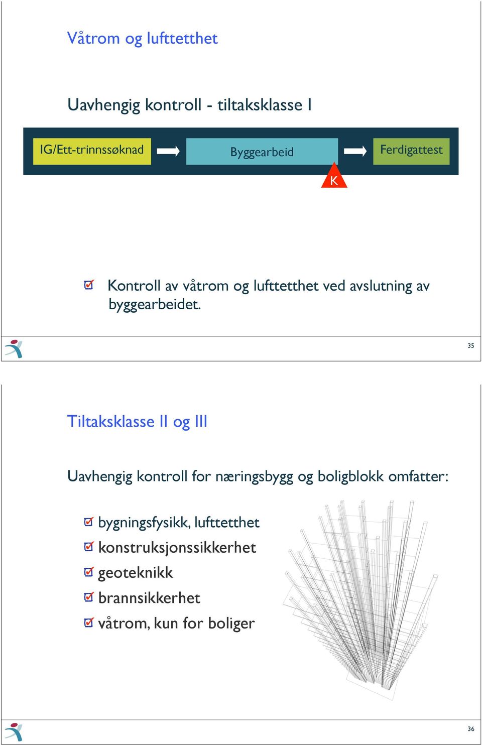 35 Tiltaksklasse II og III Uavhengig kontroll for næringsbygg og boligblokk omfatter: