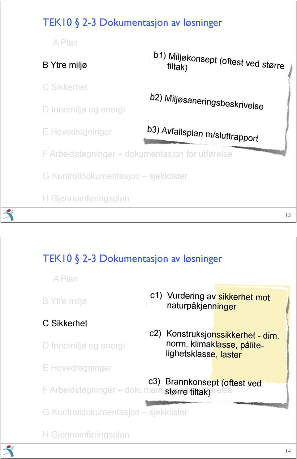 Dokumentasjon av løsninger A Plan B Ytre miljø c1) Vurdering av sikkerhet mot naturpåkjenninger C Sikkerhet D Innemiljø og energi E Hovedtegninger F Arbeidstegninger