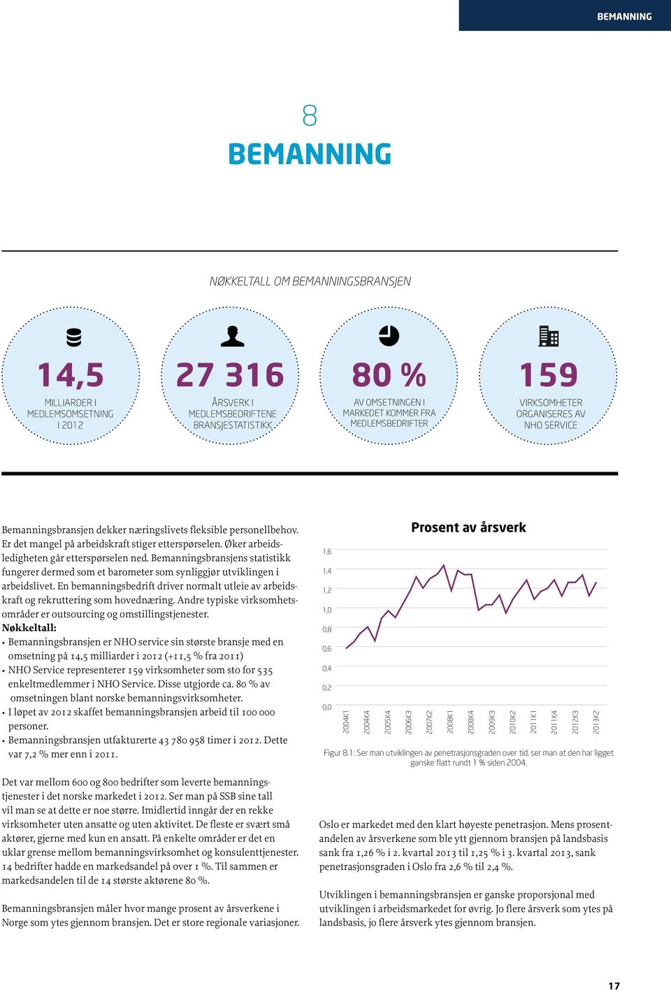 Øker arbeidsledigheten går etterspørselen ned. Bemanningsbransjens statistikk fungerer dermed som et barometer som synliggjør utviklingen i arbeidslivet.