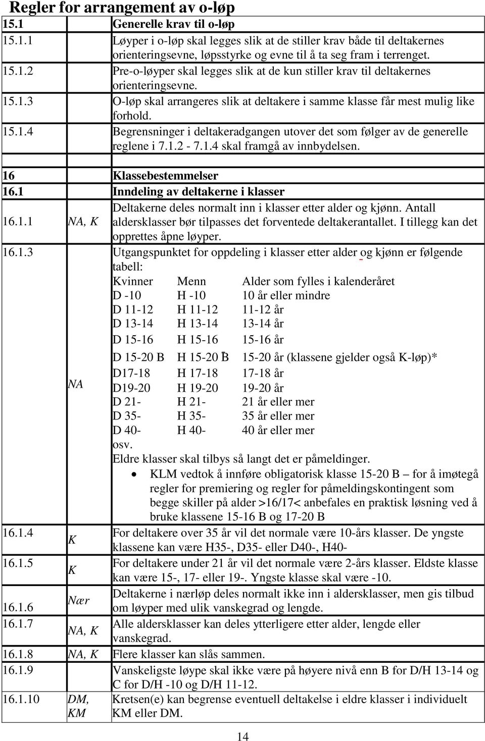1.2-7.1.4 skal framgå av innbydelsen. 16 Klassebestemmelser 16.1 Inndeling av deltakerne i klasser 16.1.1 NA, K Deltakerne deles normalt inn i klasser etter alder og kjønn.