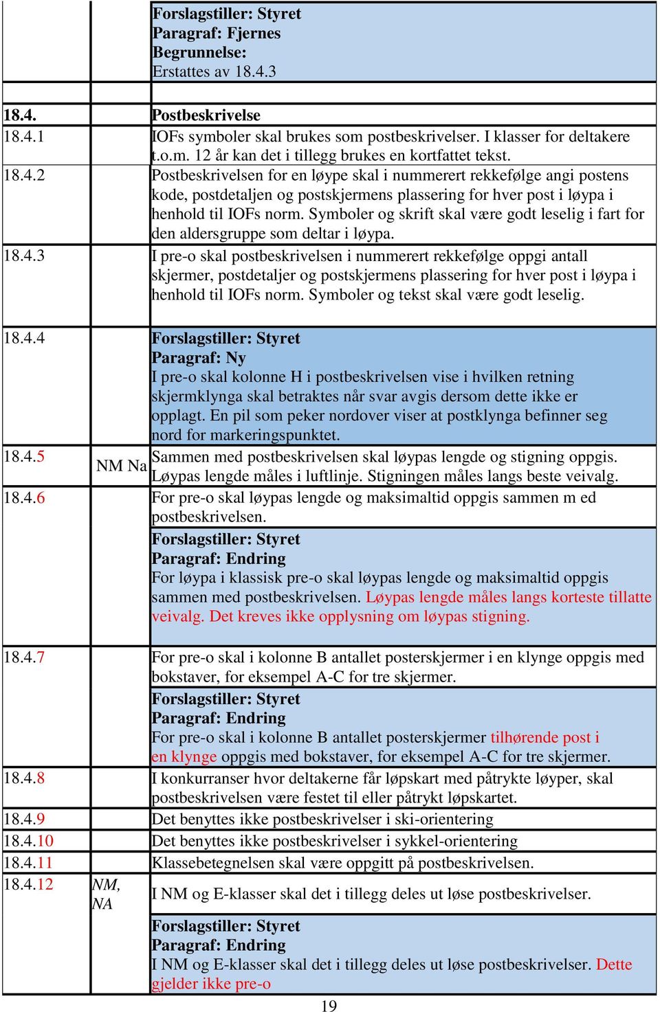 Symboler og skrift skal være godt leselig i fart for den aldersgruppe som deltar i løypa. 18.4.