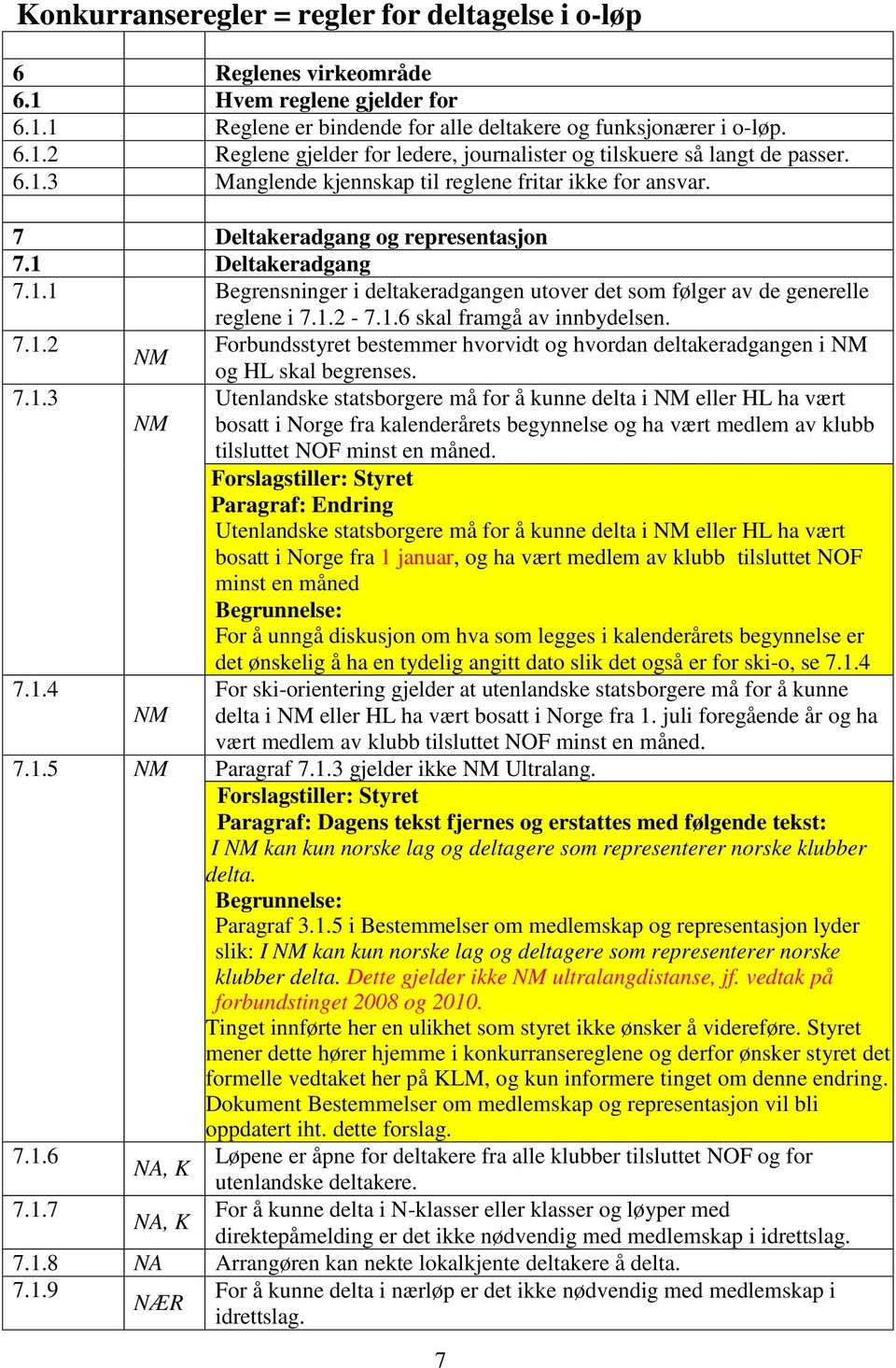 1.2-7.1.6 skal framgå av innbydelsen. 7.1.2 Forbundsstyret bestemmer hvorvidt og hvordan deltakeradgangen i NM NM og HL skal begrenses. 7.1.3 Utenlandske statsborgere må for å kunne delta i NM eller HL ha vært NM bosatt i Norge fra kalenderårets begynnelse og ha vært medlem av klubb tilsluttet NOF minst en måned.