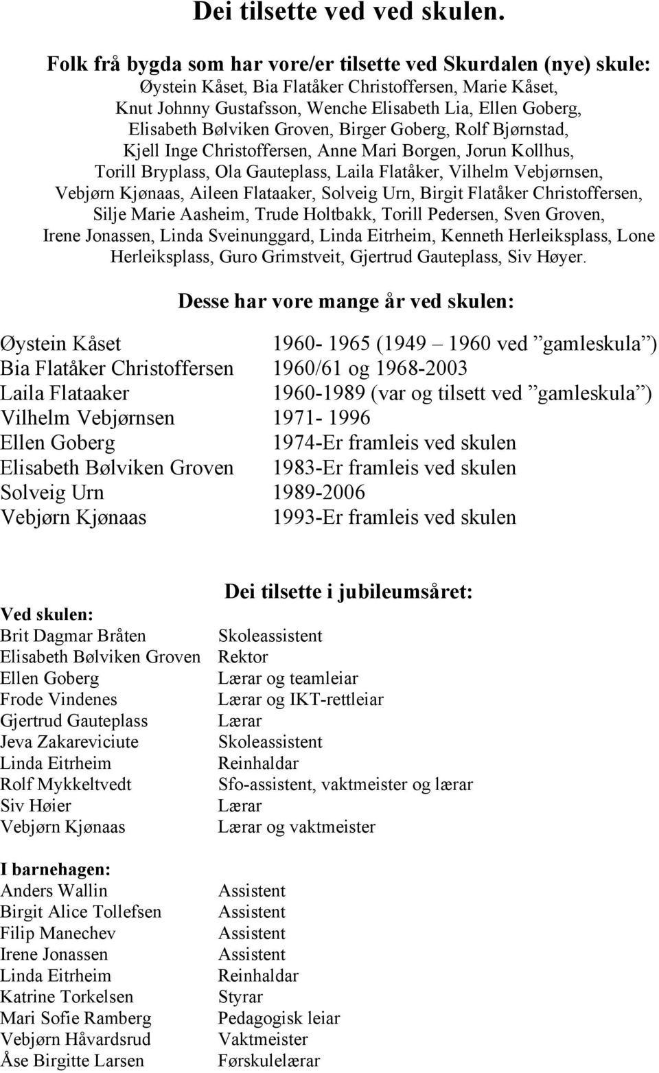 Bølviken Groven, Birger Goberg, Rolf Bjørnstad, Kjell Inge Christoffersen, Anne Mari Borgen, Jorun Kollhus, Torill Bryplass, Ola Gauteplass, Laila Flatåker, Vilhelm Vebjørnsen, Vebjørn Kjønaas,