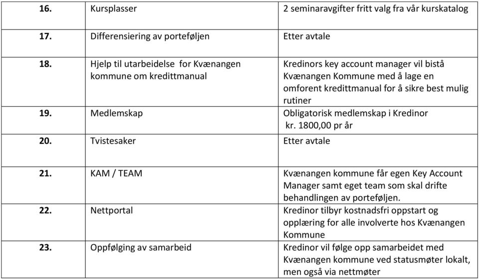 Medlemskap Obligatorisk medlemskap i Kredinor kr. 1800,00 pr år 20. Tvistesaker Etter avtale 21.