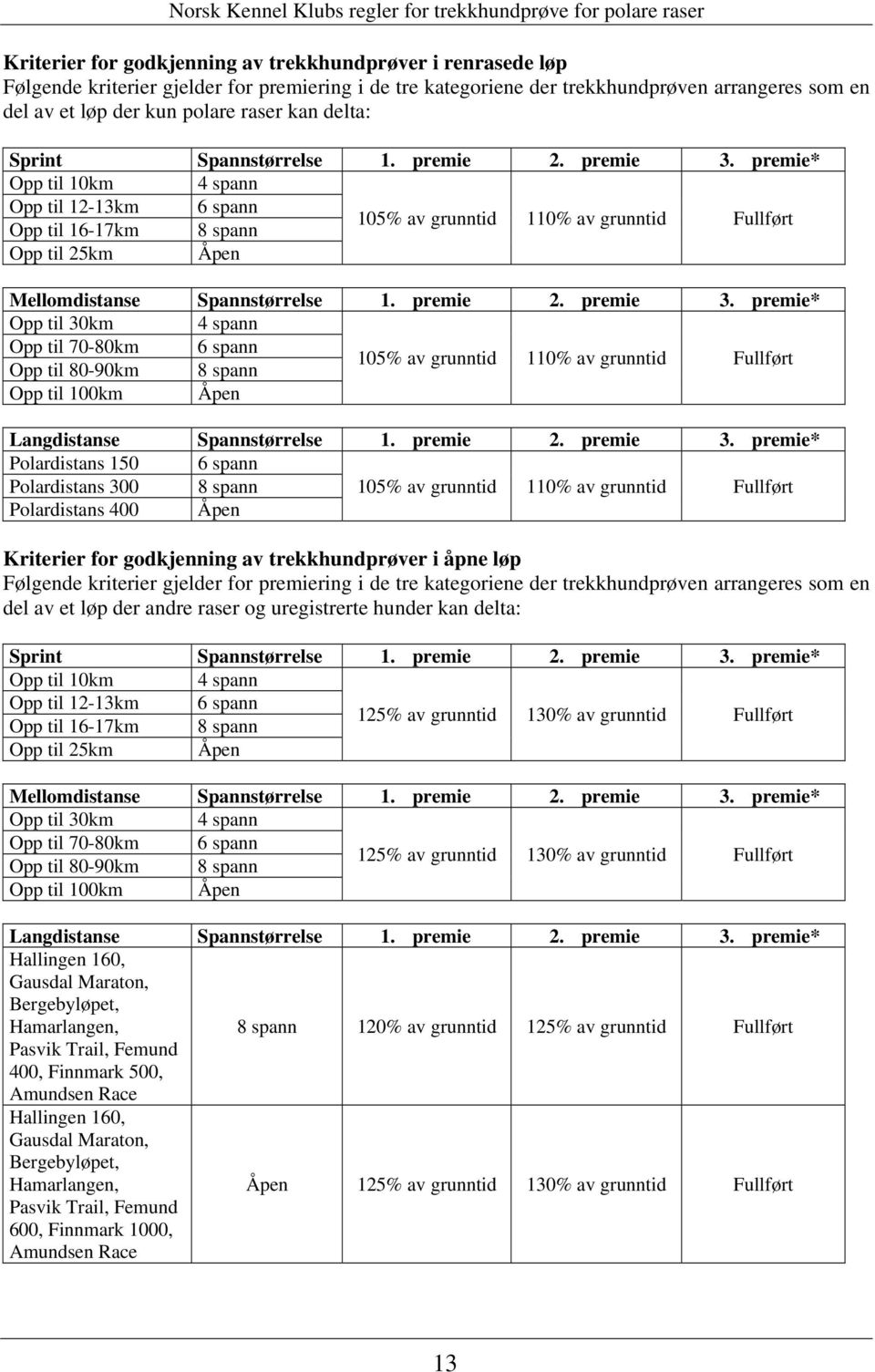 premie* Opp til 10km 4 spann Opp til 12-13km 6 spann Opp til 16-17km 8 spann 105% av grunntid 110% av grunntid Fullført Opp til 25km Åpen Mellomdistanse Spannstørrelse 1. premie 2. premie 3.