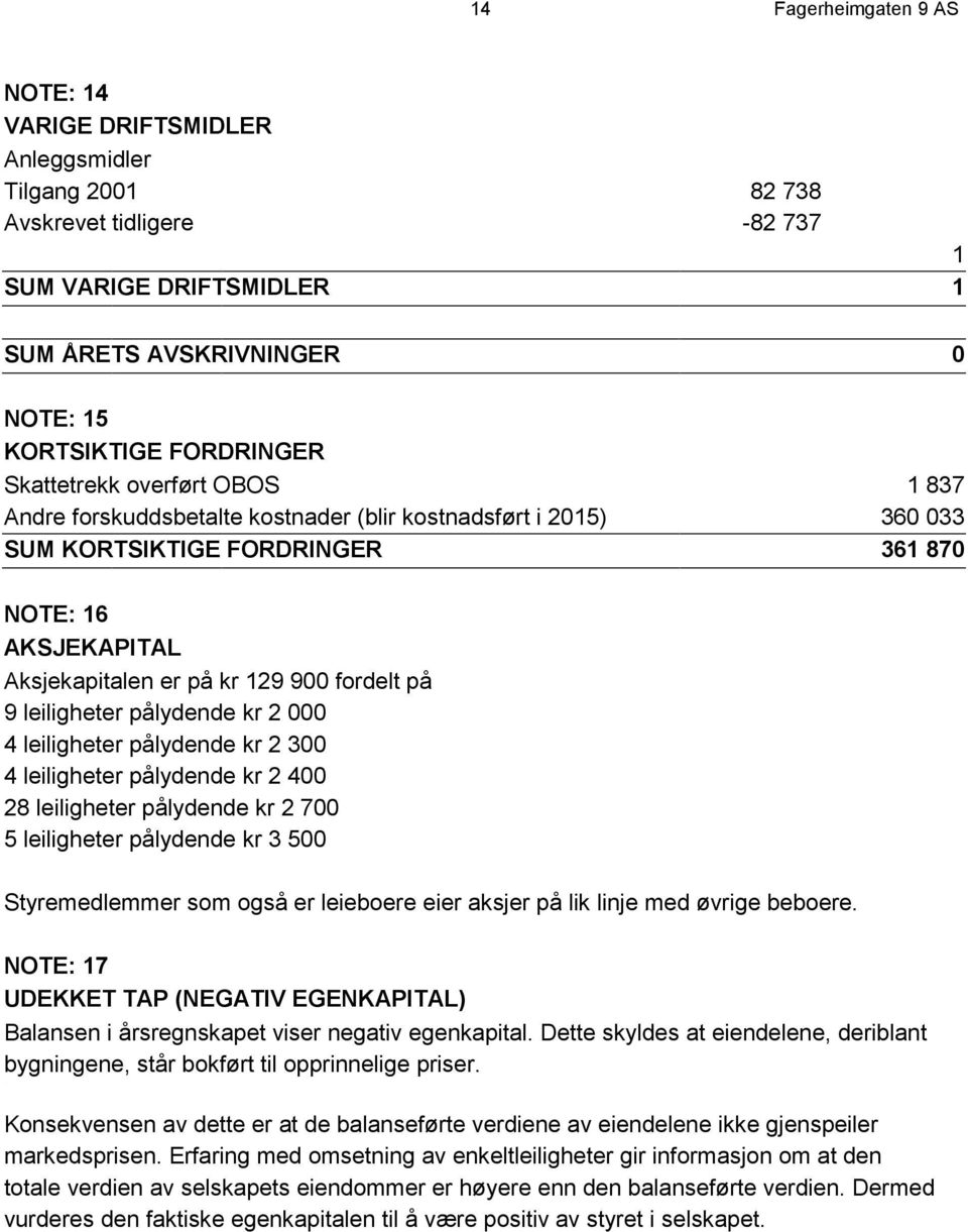 fordelt på 9 leiligheter pålydende kr 2 000 4 leiligheter pålydende kr 2 300 4 leiligheter pålydende kr 2 400 28 leiligheter pålydende kr 2 700 5 leiligheter pålydende kr 3 500 Styremedlemmer som