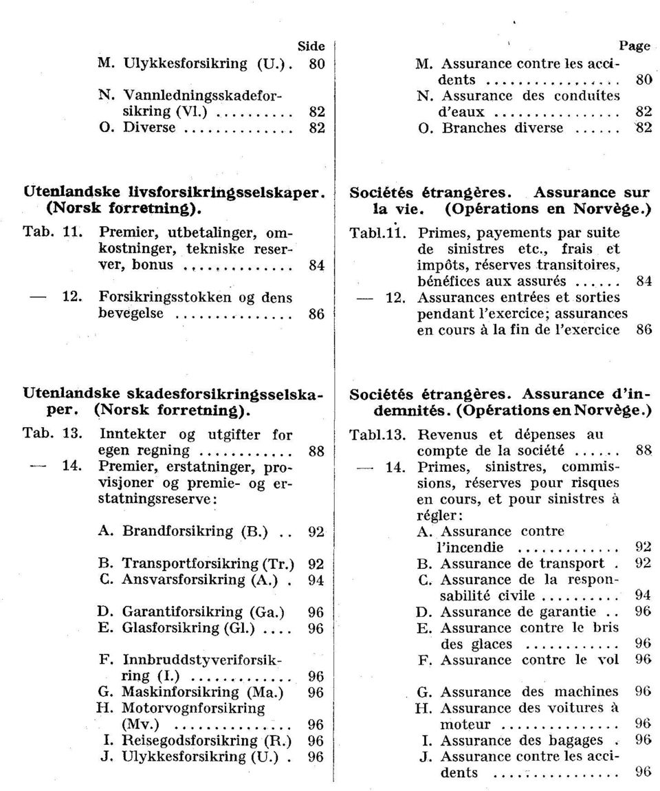 Forsikringsstokken og dens bevegelse 86 Sociétés étrangéres. Assurance sur la vie. (Opérations en Norv6ge.) Tab... Primes, payements par suite de sinistres etc.