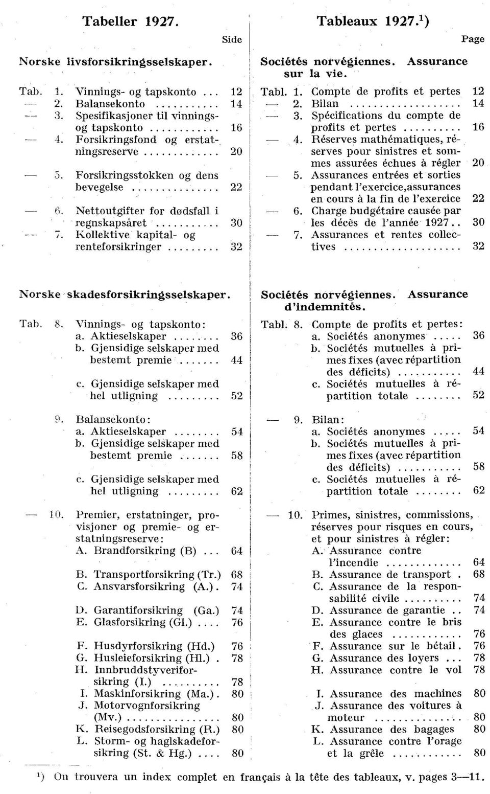 Kollektive kapital- og renteforsikringer 32 Sociétés norvégiennes. Assurance sur la vie. Tabl.. Cornpte de profits et pertes 2-2 Bilan 4-3. Spécifications du compte de profits et pertes 6 4.