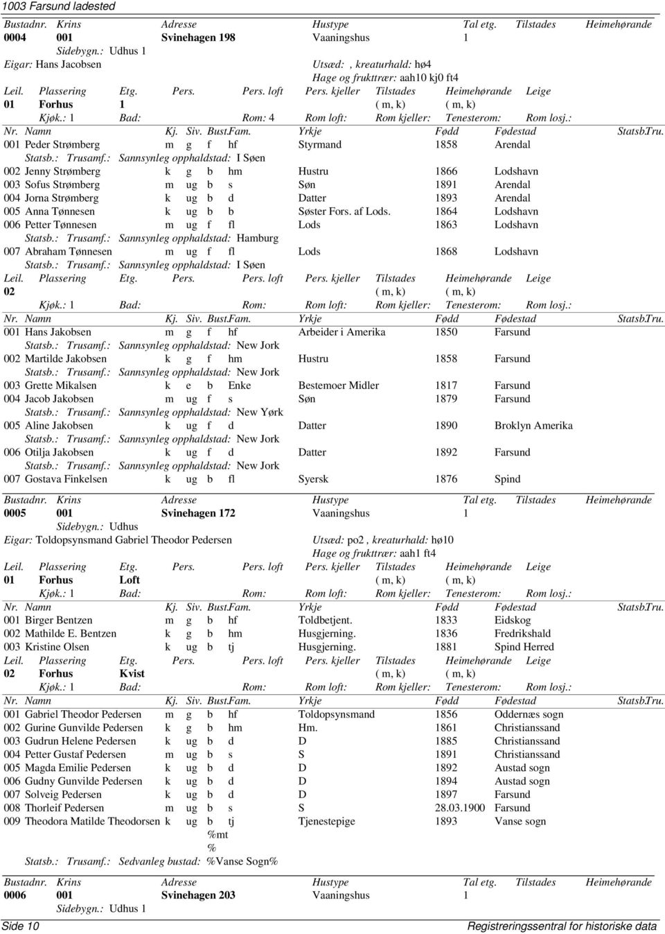 : Sannsynleg opphaldstad: I Søen 002 Jenny Strømberg k g b hm Hustru 1866 Lodshavn 003 Sofus Strømberg m ug b s Søn 1891 Arendal 004 Jorna Strømberg k ug b d Datter 1893 Arendal 005 Anna Tønnesen k