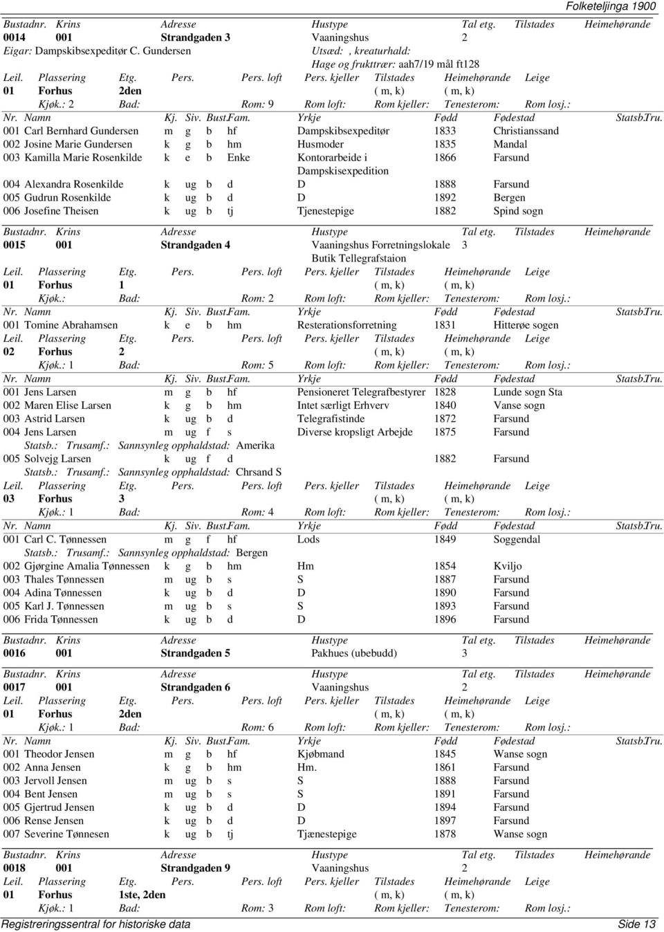 : 001 Carl Bernhard Gundersen m g b hf Dampskibsexpeditør 1833 Christianssand 002 Josine Marie Gundersen k g b hm Husmoder 1835 Mandal 003 Kamilla Marie Rosenkilde k e b Enke Kontorarbeide i 1866