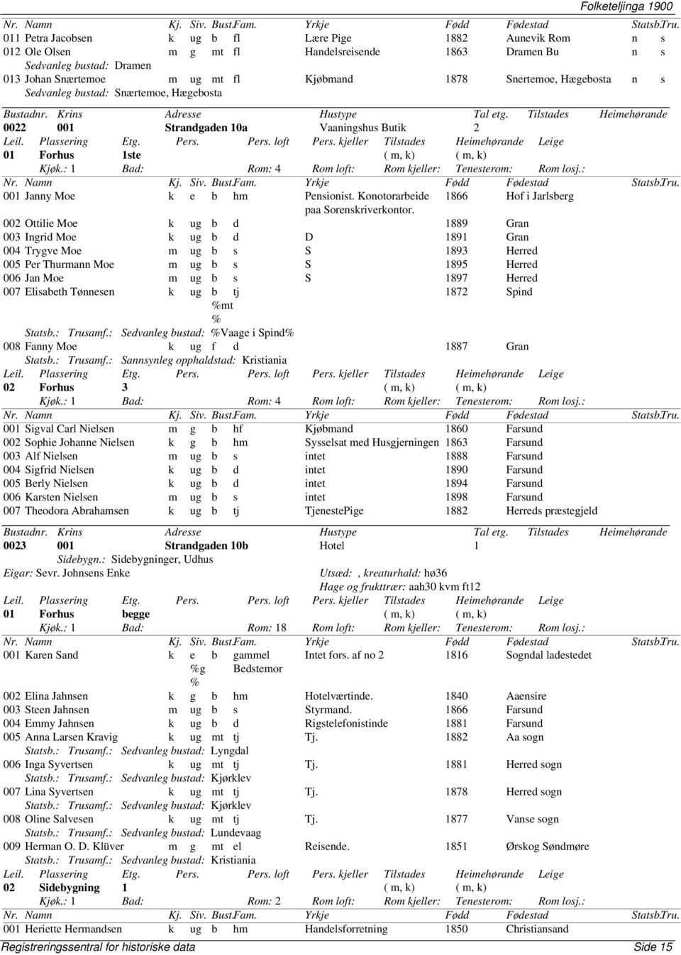 : 1 Bad: Rom: 4 Rom loft: Rom kjeller: Tenesterom: Rom losj.: 001 Janny Moe k e b hm Pensionist. Konotorarbeide 1866 Hof i Jarlsberg paa Sorenskriverkontor.