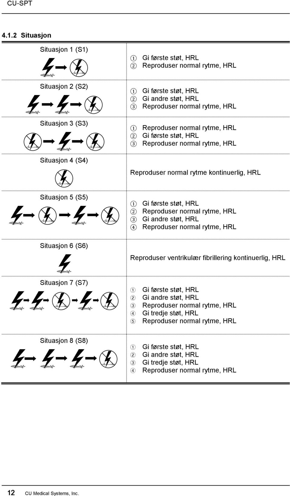 Reproduser normal rytme, HRL Gi første støt, HRL Reproduser normal rytme, HRL Situasjon 4 (S4) Reproduser normal rytme kontinuerlig, HRL Situasjon 5 (S5) 1 2 3 4 Gi første støt, HRL Reproduser normal