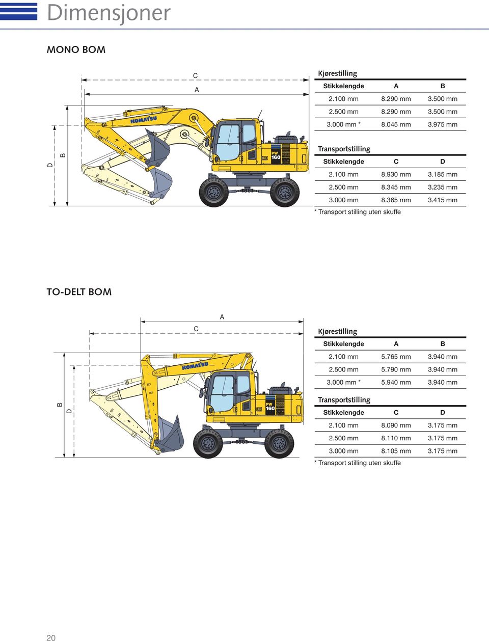 415 mm * Transport stilling uten skuffe TO-DELT BOM C A Kjørestilling Stikkelengde A B 2.100 mm 5.765 mm 3.940 mm 2.500 mm 5.790 mm 3.940 mm 3.