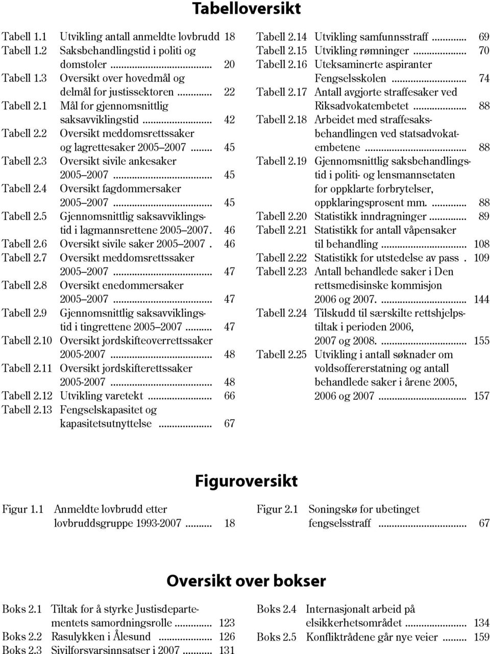 .. 45 Tabell 2.5 Gjennomsnittlig saksavviklingstid i lagmannsrettene 2005 2007. 46 Tabell 2.6 Oversikt sivile saker 2005 2007. 46 Tabell 2.7 Oversikt meddomsrettssaker 2005 2007... 47 Tabell 2.