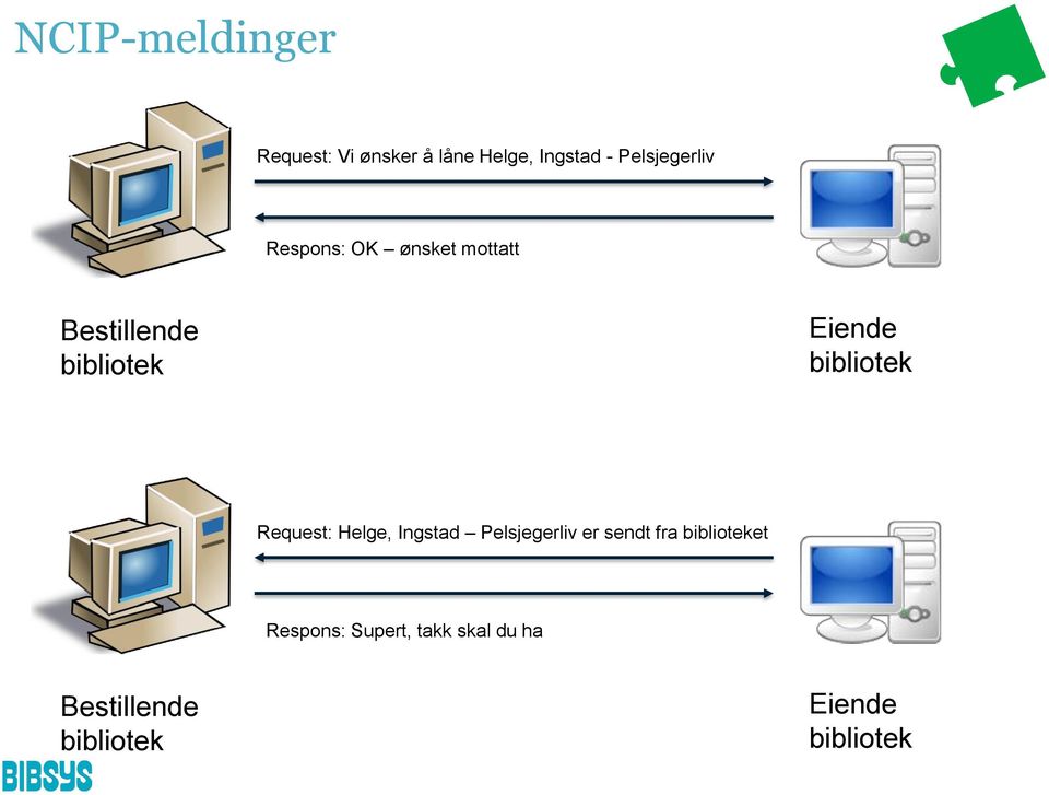 Eiende bibliotek Request: Helge, Ingstad Pelsjegerliv er sendt fra