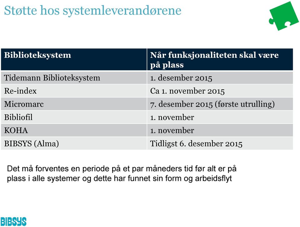 november 2015 Micromarc Bibliofil KOHA 7. desember 2015 (første utrulling) 1. november 1.