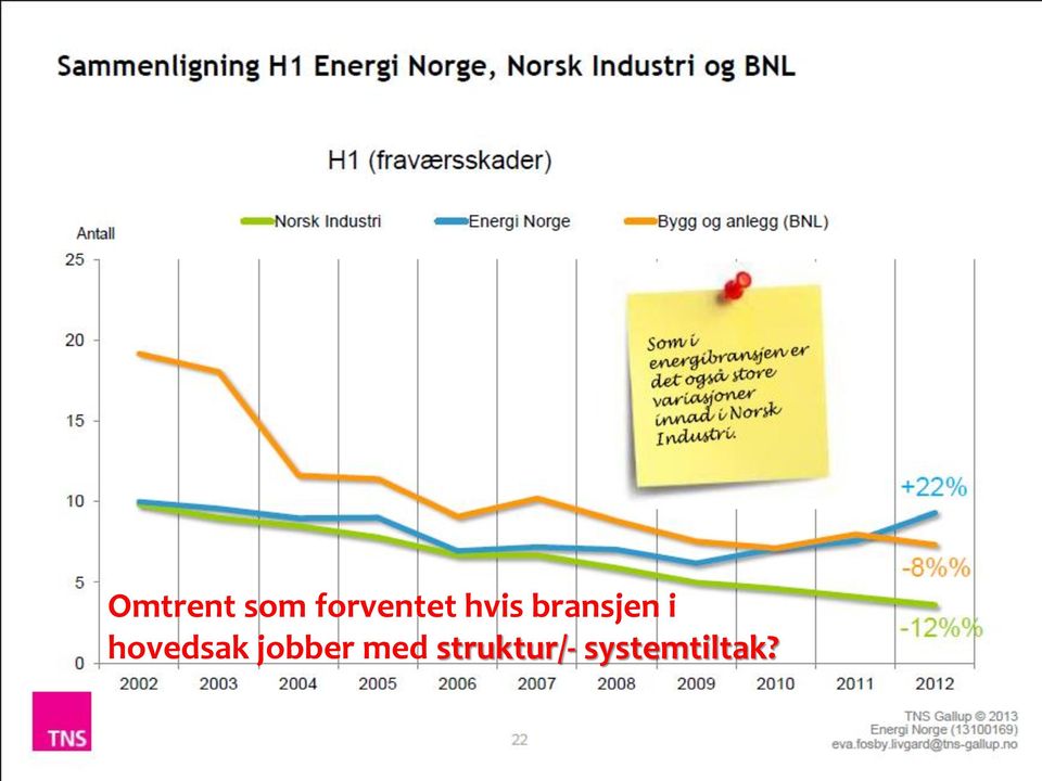 bransjen i hovedsak