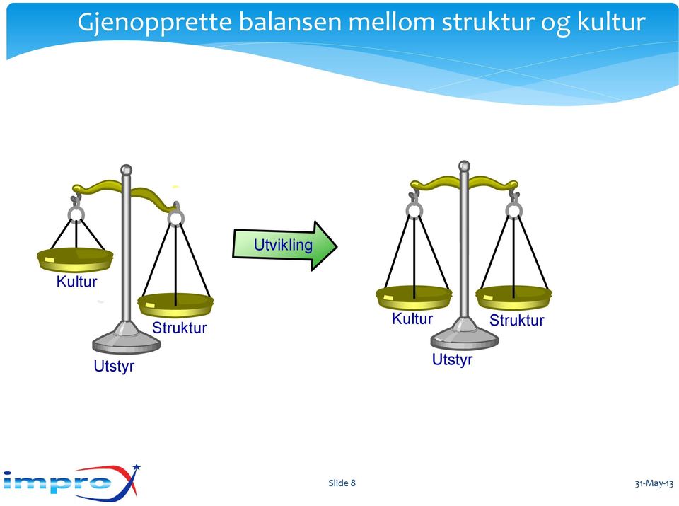 Utvikling Struktur Kultur