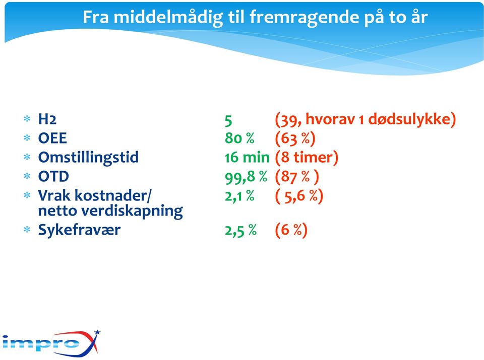 16 min (8 timer) OTD 99,8 % (87 % ) Vrak kostnader/