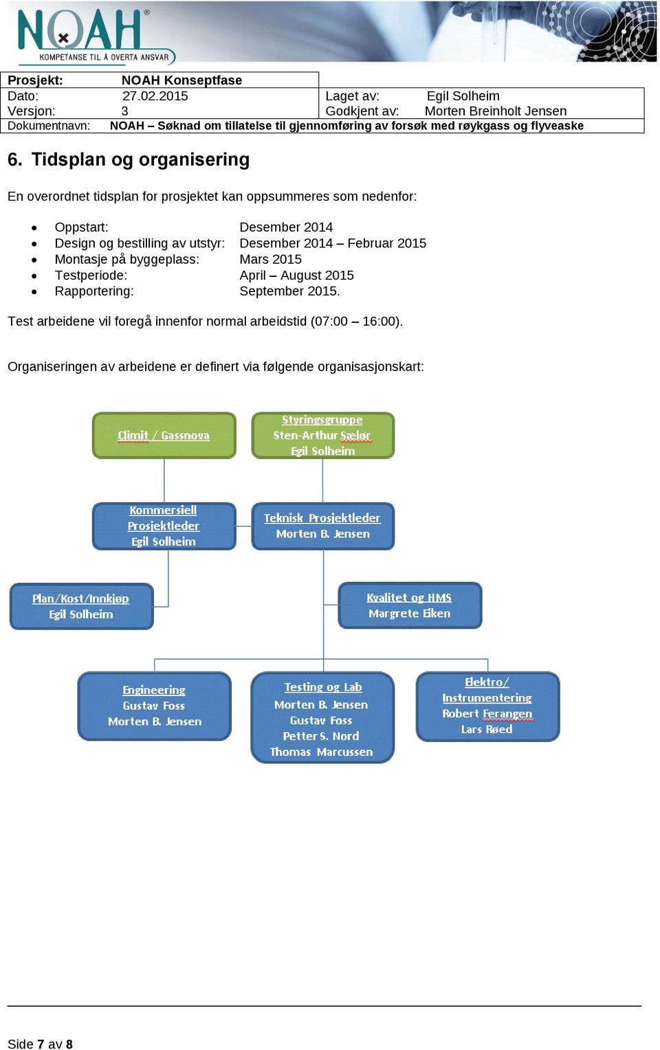 Testperiode: April August 2015 Rapportering: September 2015.