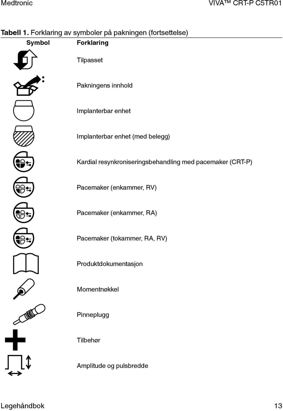 innhold Implanterbar enhet Implanterbar enhet (med belegg) Kardial resynkroniseringsbehandling