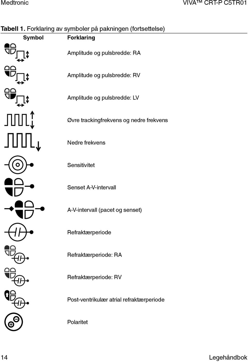 Amplitude og pulsbredde: RV Amplitude og pulsbredde: LV Øvre trackingfrekvens og nedre frekvens Nedre