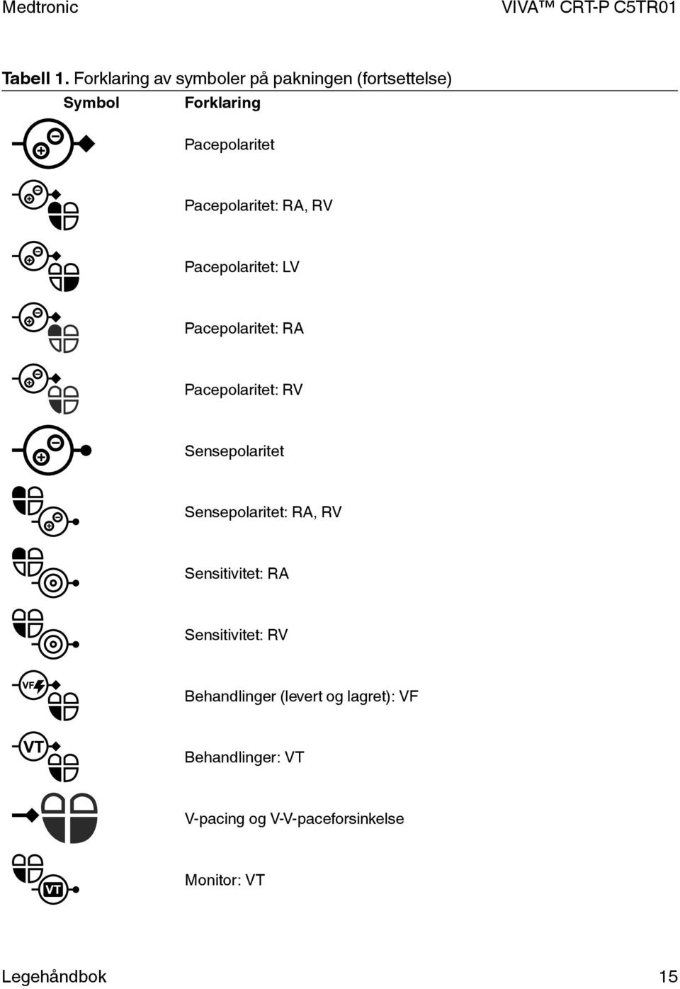 Pacepolaritet: RA, RV Pacepolaritet: LV Pacepolaritet: RA Pacepolaritet: RV