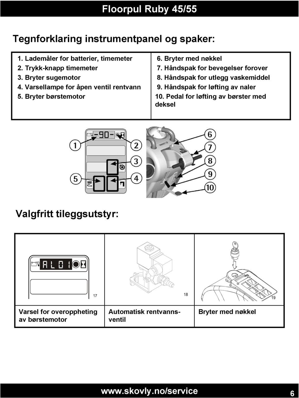 Håndspak for bevegelser forover 8. Håndspak for utlegg vaskemiddel 9. Håndspak for løfting av naler 10.