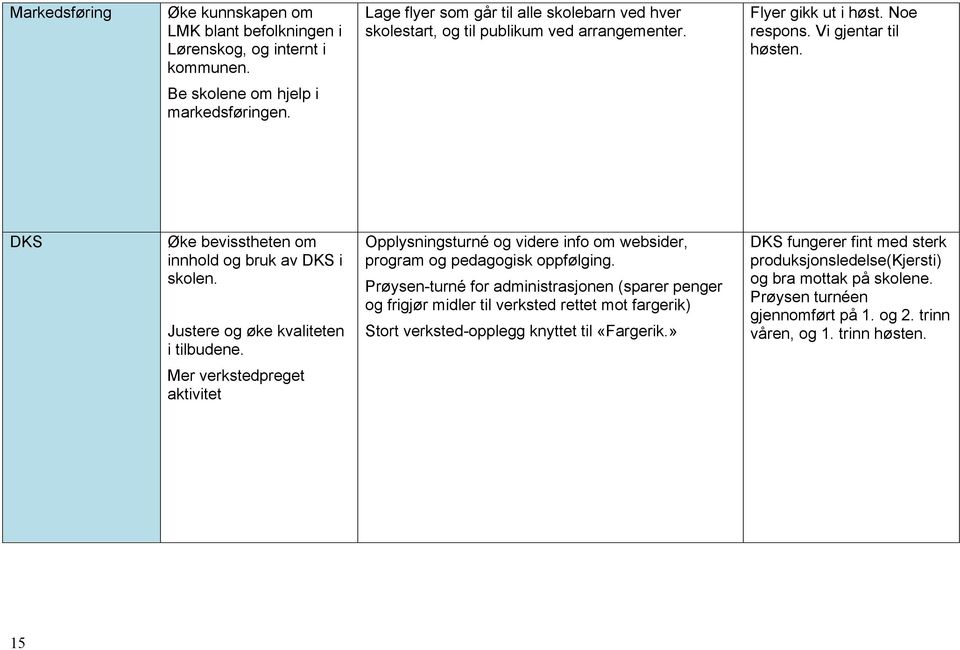 Opplysningsturné og videre info om websider, program og pedagogisk oppfølging.