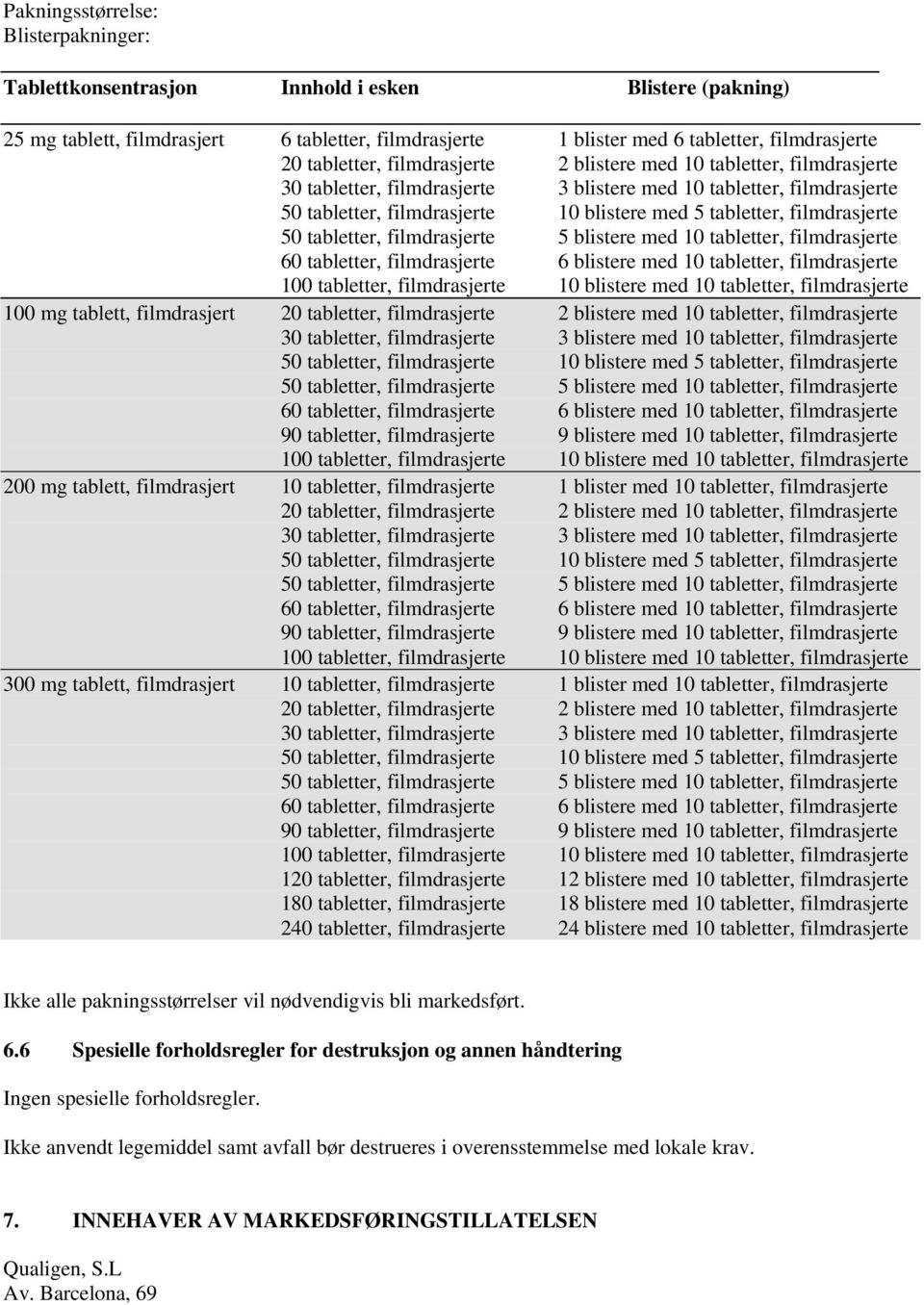 filmdrasjerte 50 tabletter, filmdrasjerte 5 blistere med 10 tabletter, filmdrasjerte 60 tabletter, filmdrasjerte 6 blistere med 10 tabletter, filmdrasjerte 100 tabletter, filmdrasjerte 10 blistere