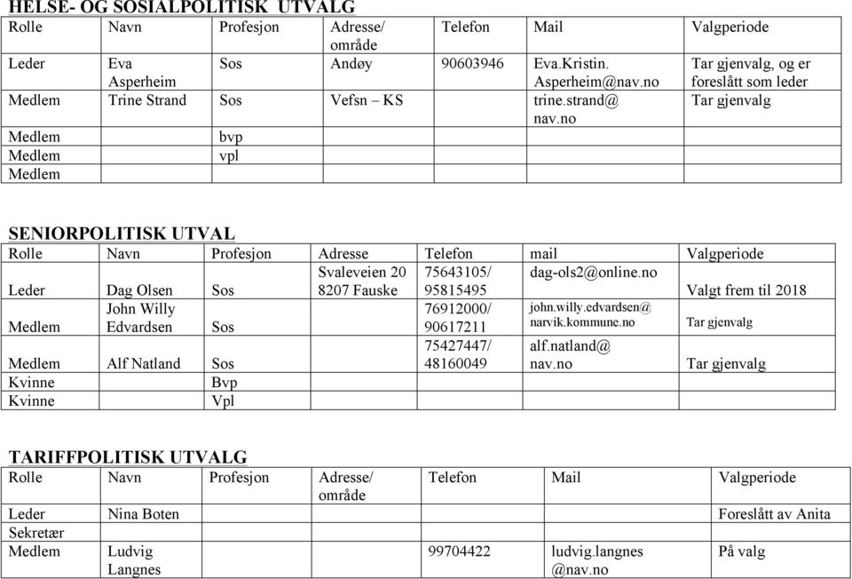 no bvp vpl SENIORPOLITISK UTVAL Rolle Navn Profesjon Adresse Telefon mail Valgperiode Leder Dag Olsen Sos Svaleveien 20 8207 Fauske 75643105/ 95815495 dag-ols2@online.