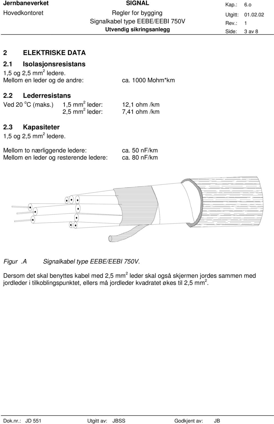 Mellom to nærliggende ledere: Mellom en leder og resterende ledere: ca. 50 nf/km ca. 80 nf/km Figur.A Signalkabel type EEBE/EEBI 750V.