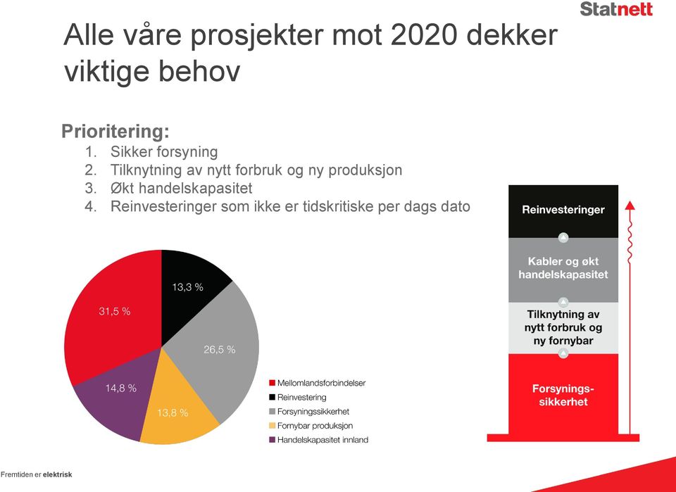 Økt handelskapasitet 4.